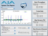 AJA System Test